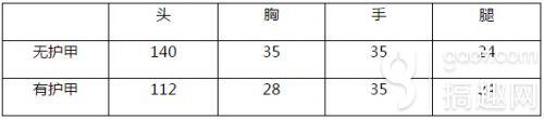 CF手游AK47黑锋怎么样 AK47黑锋性价比评测