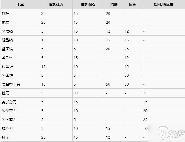 逃脱者2物品合成表大全