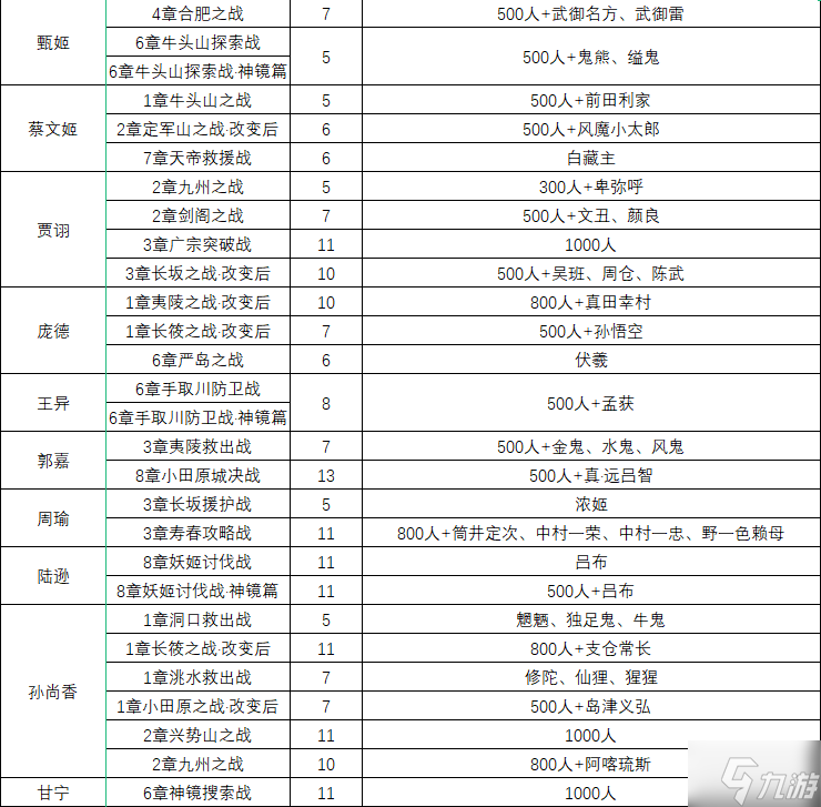 无双大蛇2终极版仙武获取条件汇总 仙武一览表分享