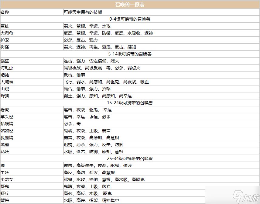 梦幻西游召唤兽一览表2023