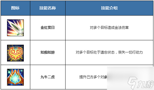 问道金系技能有哪些-金系所有技能介绍