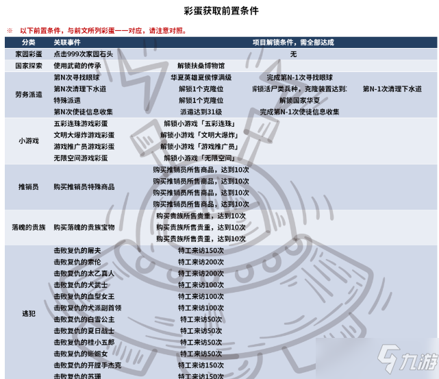 最强蜗牛矩阵主板可购买彩蛋大全，全网最全游戏彩蛋触发条件汇总[多图]