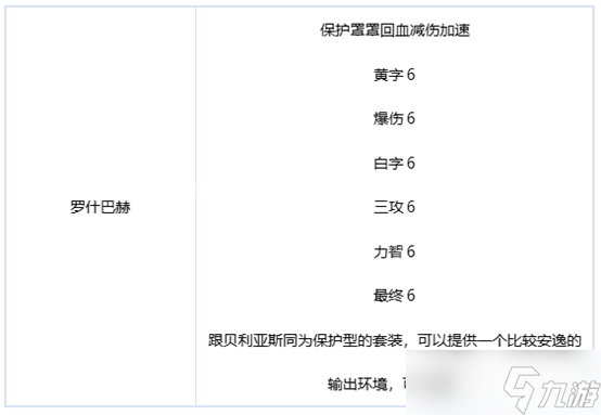 dnf刃影毕业装备怎么搭配2022-dnf刃影毕业装备搭配推荐2022