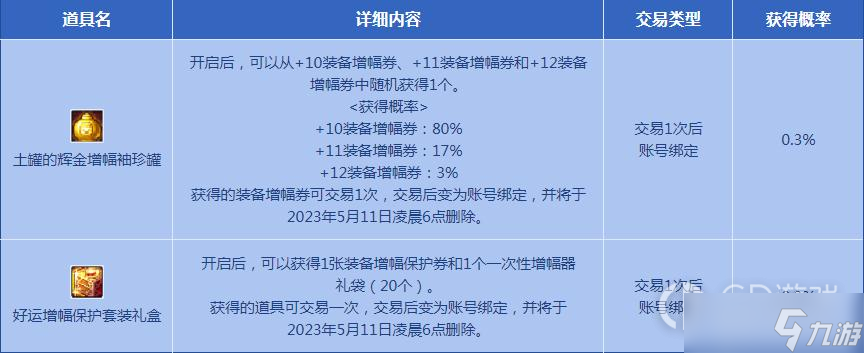 《dnf》2023年4月6日土罐的袖珍罐新增介绍