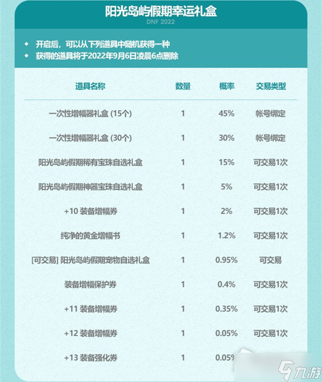 DNF阳光岛屿假期幸运礼盒获得方法