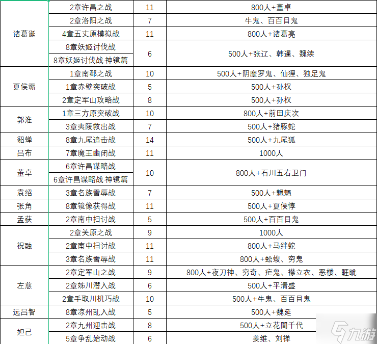 无双大蛇2终极版仙武获取条件汇总 仙武一览表分享