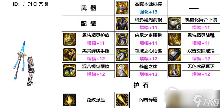 《DNF》110级机械战神战斗法师毕业装备推荐