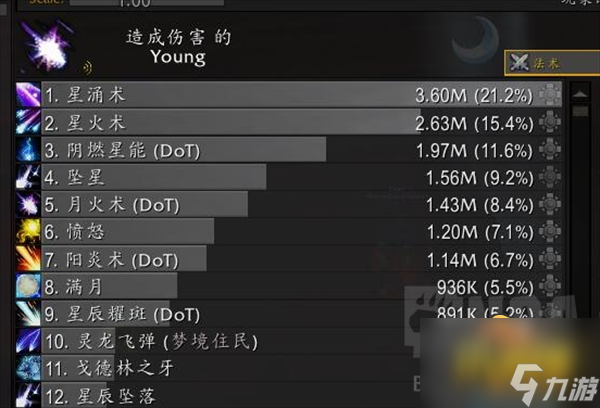 魔兽世界10.0前夕鸟德天赋怎么加点-10.0前夕鸟德天赋加点攻略