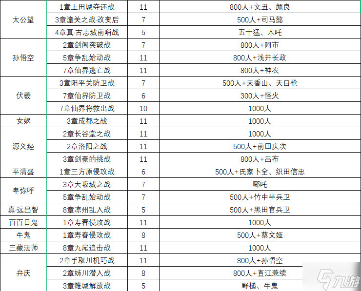 无双大蛇2终极版仙武获取条件汇总 仙武一览表分享