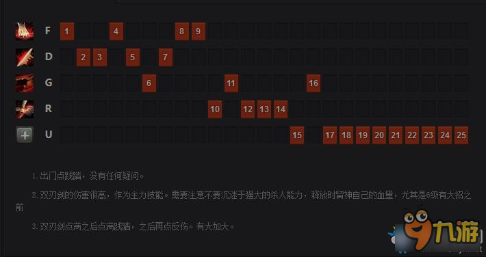 DOTA2人马出装加点 DOTA2半人马出装加点