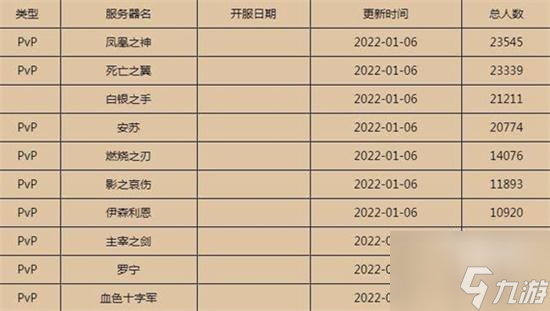 魔兽世界燃烧的远征人口普查2022最新一览