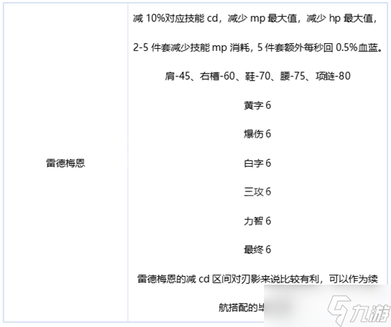 dnf刃影毕业装备怎么搭配2022-dnf刃影毕业装备搭配推荐2022