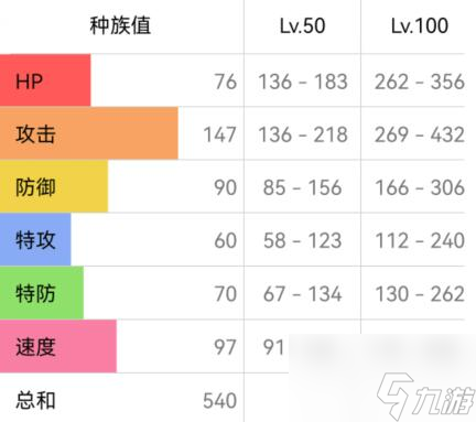 宝可梦朱紫双斧战龙学什么技能 双斧战龙技能介绍