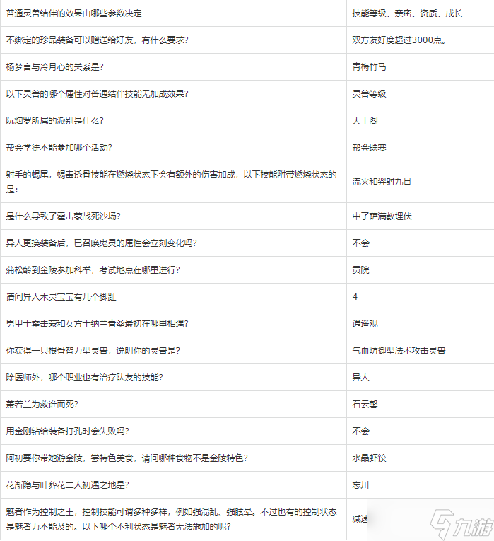 倩女幽魂手游科举答题答案大全-倩女幽魂手游科举会试题库