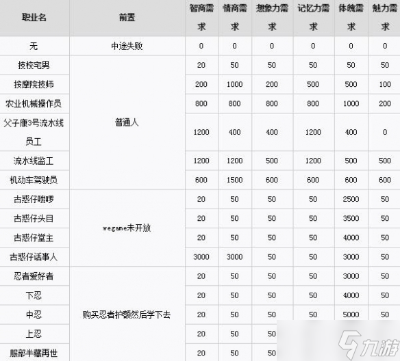 中国式家长职业选择攻略 中国式家长职业怎么选择