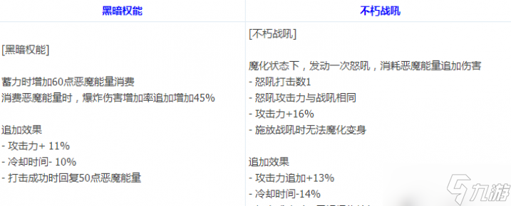 DNF复仇者重做技能介绍