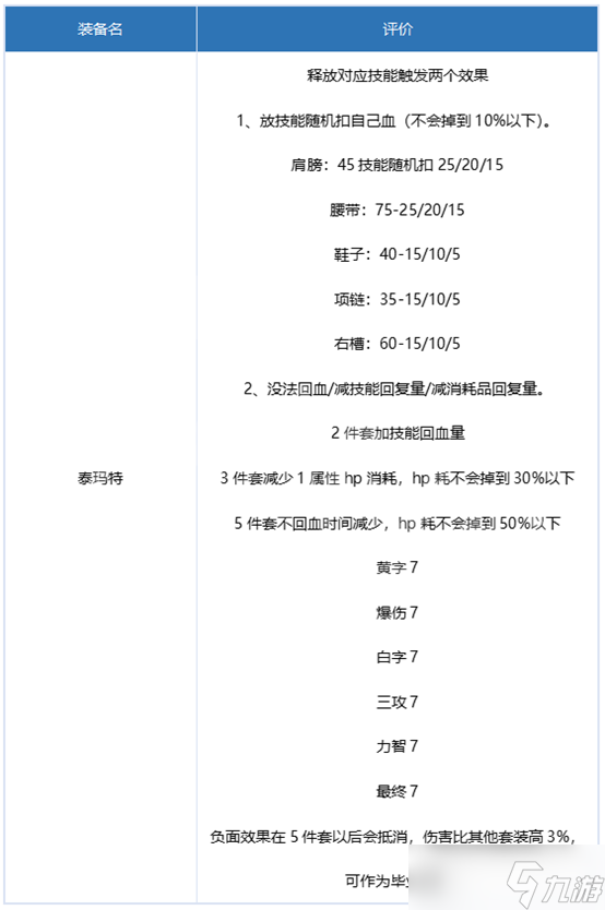 dnf刃影毕业装备怎么搭配2022-dnf刃影毕业装备搭配推荐2022