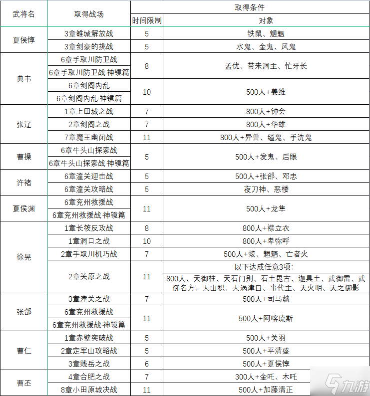 无双大蛇2终极版仙武获取条件汇总 仙武一览表分享