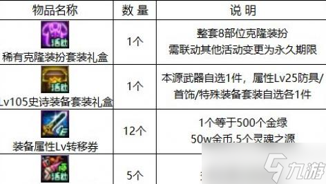 DNF2023春节版本福利活动汇总