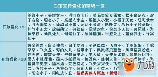 《QQ飞车》情侣贵族专属宠强化+10暑期惊喜开启！