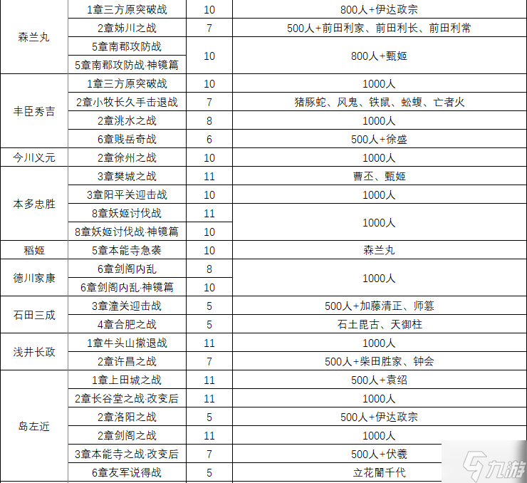 无双大蛇2终极版仙武获取条件汇总 仙武一览表分享