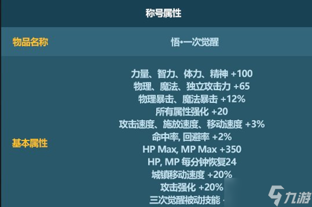 dnf悟一次觉醒称号升级攻略