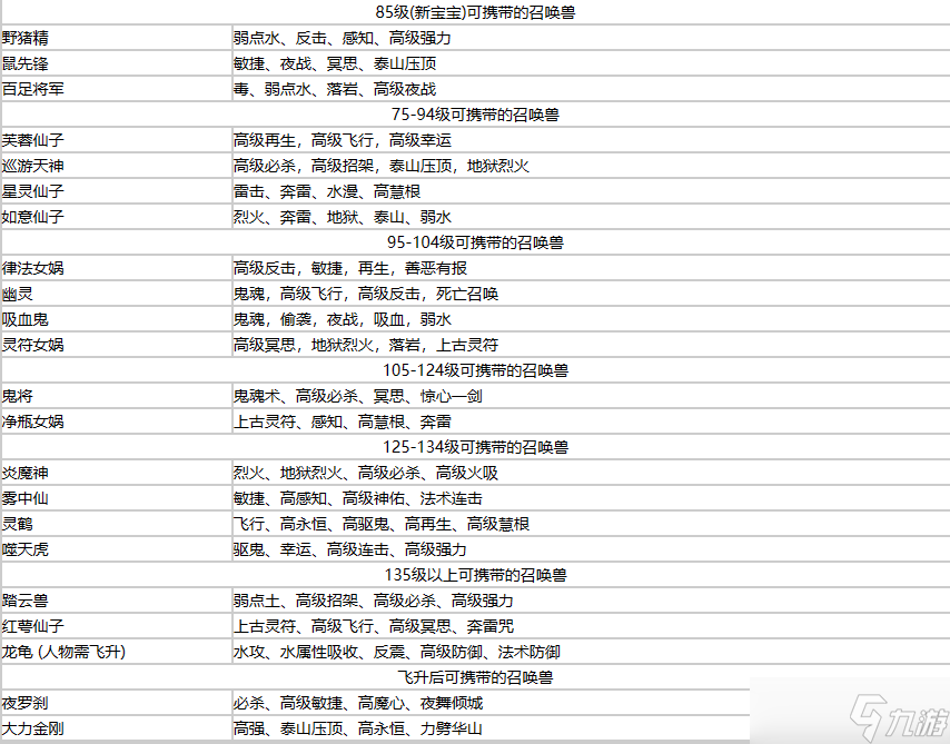 梦幻西游召唤兽一览表2023