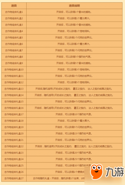 DNF丰收的季节活动攻略 农作物组合100%奖励大全