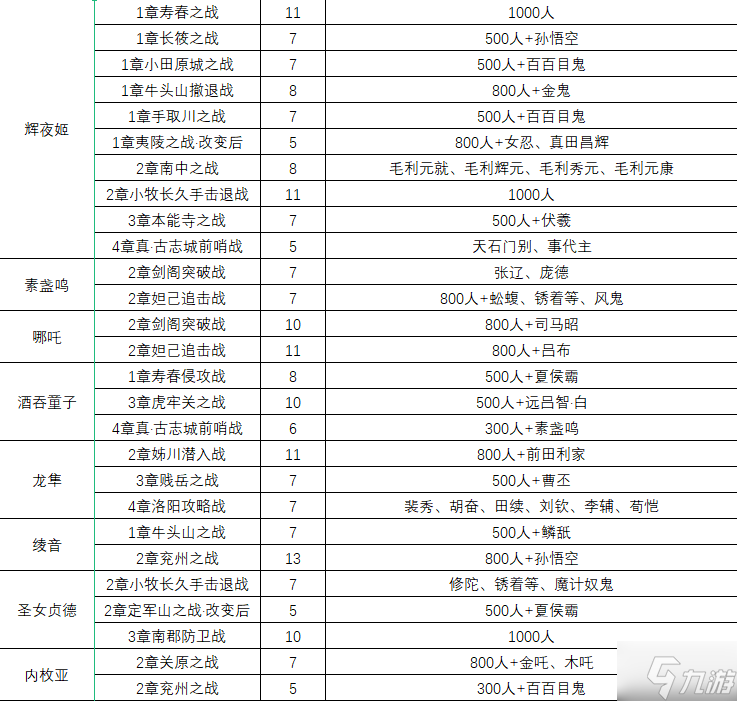 无双大蛇2终极版仙武获取条件汇总 仙武一览表分享