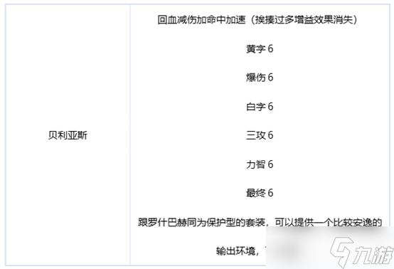 dnf刃影毕业装备怎么搭配2022-dnf刃影毕业装备搭配推荐2022