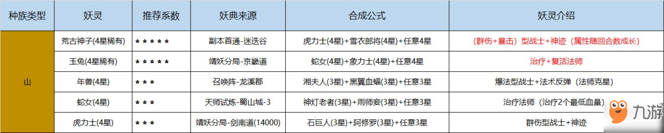 长安幻世绘妖典该怎么获得？妖典合成推荐攻略[多图]