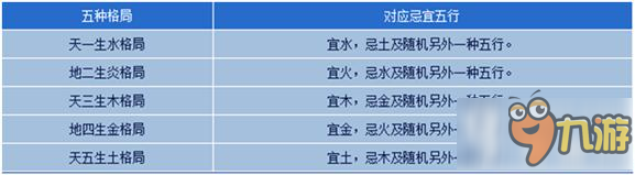 倩女幽魂手游如何获得家园 家园获得攻略