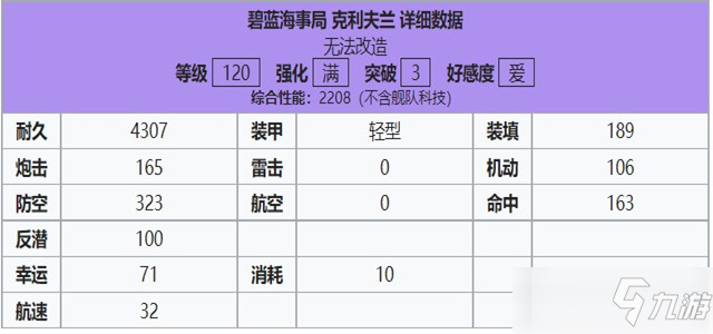 碧蓝航线克利夫兰强度攻略介绍