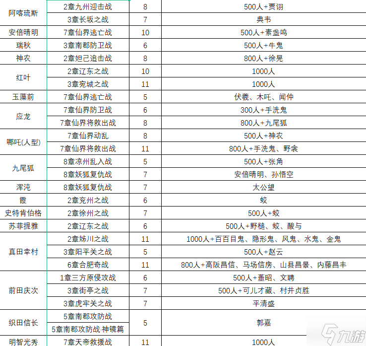 无双大蛇2终极版仙武获取条件汇总 仙武一览表分享