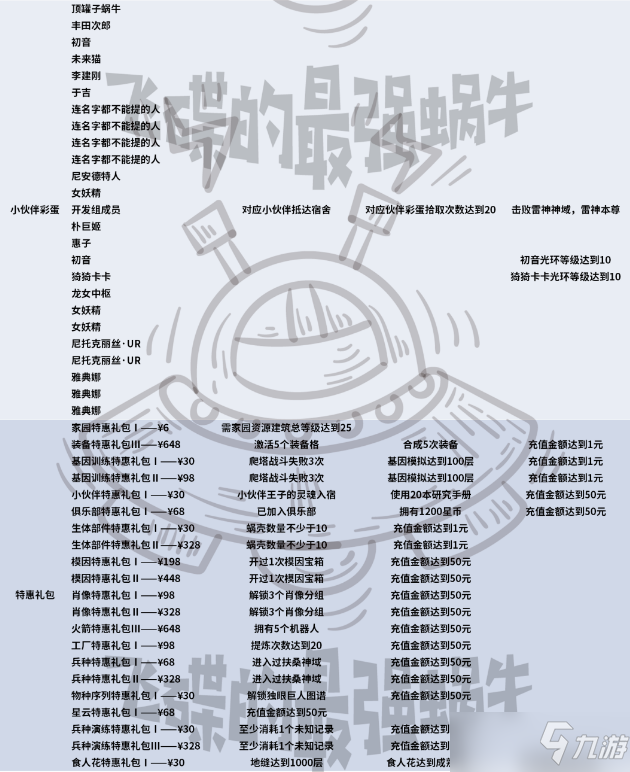 最强蜗牛矩阵主板可购买彩蛋大全，全网最全游戏彩蛋触发条件汇总[多图]