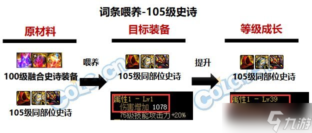 dnf2023春节回归攻略大全 2023dnf春节回归活动玩法心得