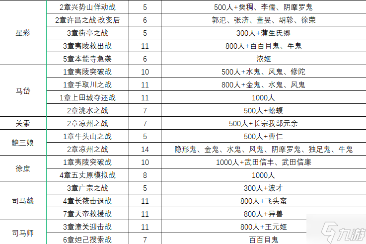 无双大蛇2终极版仙武获取条件汇总 仙武一览表分享