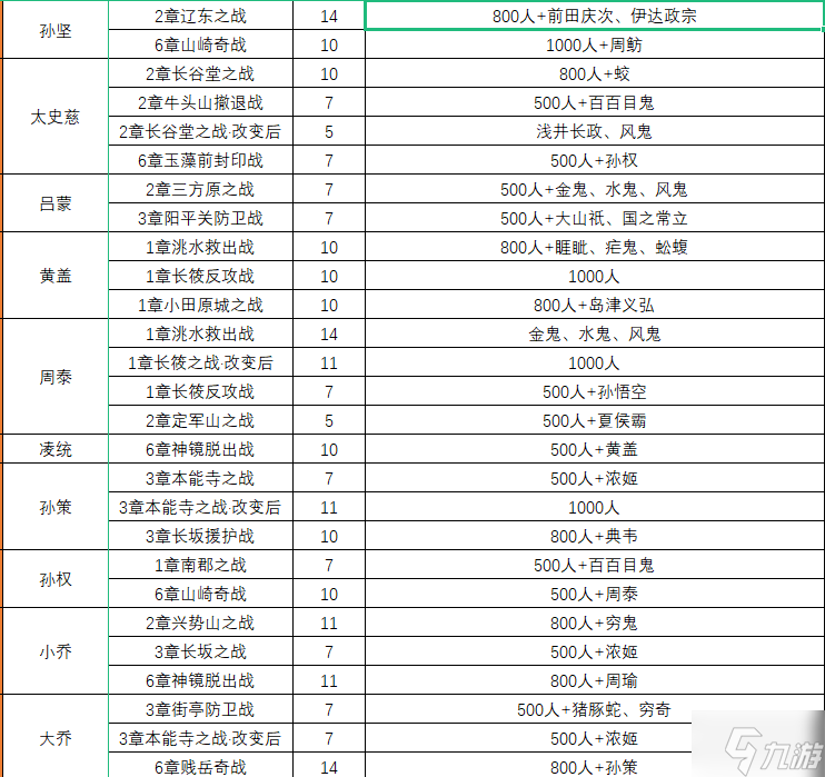 无双大蛇2终极版仙武获取条件汇总 仙武一览表分享