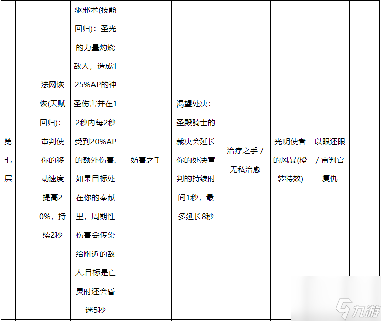 魔兽世界10.0惩戒骑天赋怎么点-魔兽世界10.0惩戒骑天赋树一览