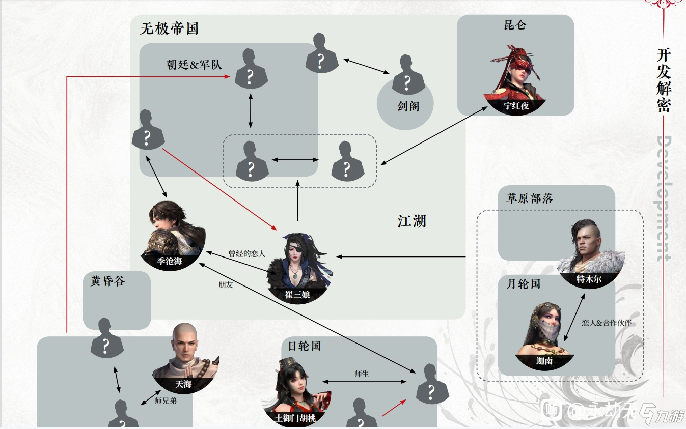 永劫无间崔三娘技能特性介绍 崔三娘人物关系一览