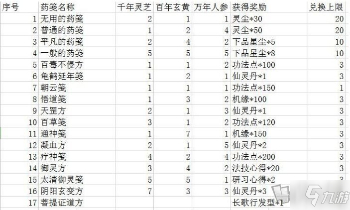 一念逍遥全药方图鉴大全 2021最新药方配方配比汇总