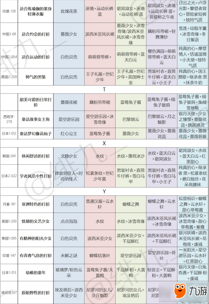 暖暖环游世界跳跳跳活动如何通关 跳跳跳活动1W-5W攻略