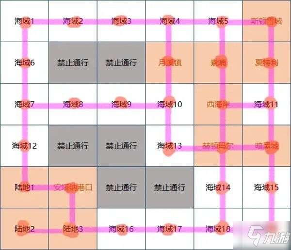 DNF大飞空时代地图怎么走？大飞空时代地图路线图一览