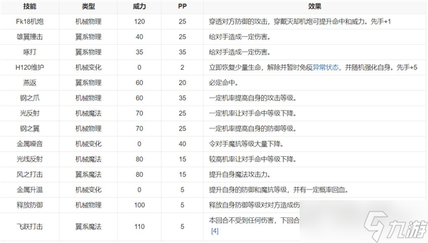 洛克王国飞天方方技能搭配攻略