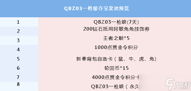 CF手游QBZ03枪娘夺宝活动方法