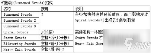 鬼泣4特别版维吉尔出招表全介绍