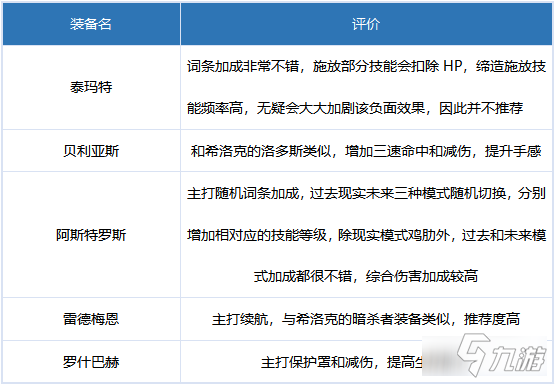 《DNF》缔造者奥兹玛毕业装备怎么选择