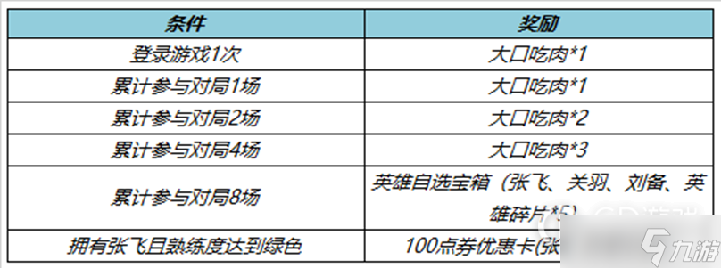 王者荣耀累计对局送刘关张英雄宝箱活动详解