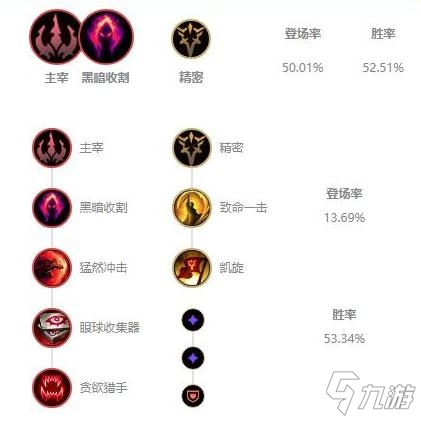 《LOL》10.22版本强势打野螳螂玩法攻略