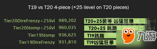 魔兽世界7.2.5兽王猎打法及配装分析：输出手法可分两种